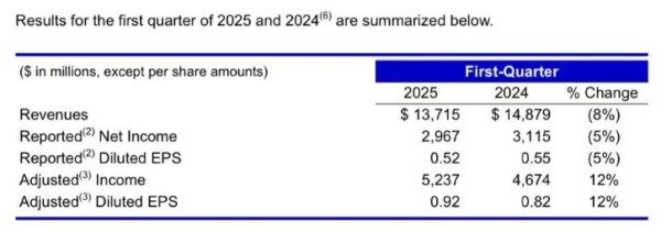 创元网配资 2025年一季报营收榜：两家“中字头”公司新进千亿阵营