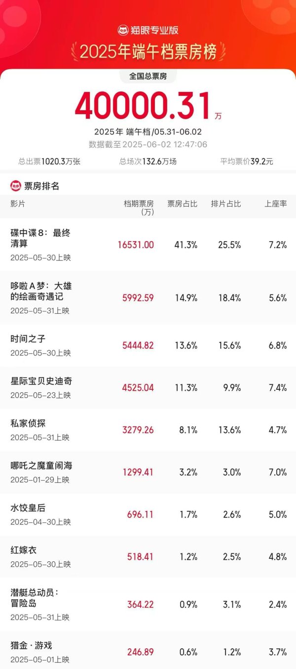 纵信优配 东瑞股份：获得追加2025年度供港澳活大猪出口配额