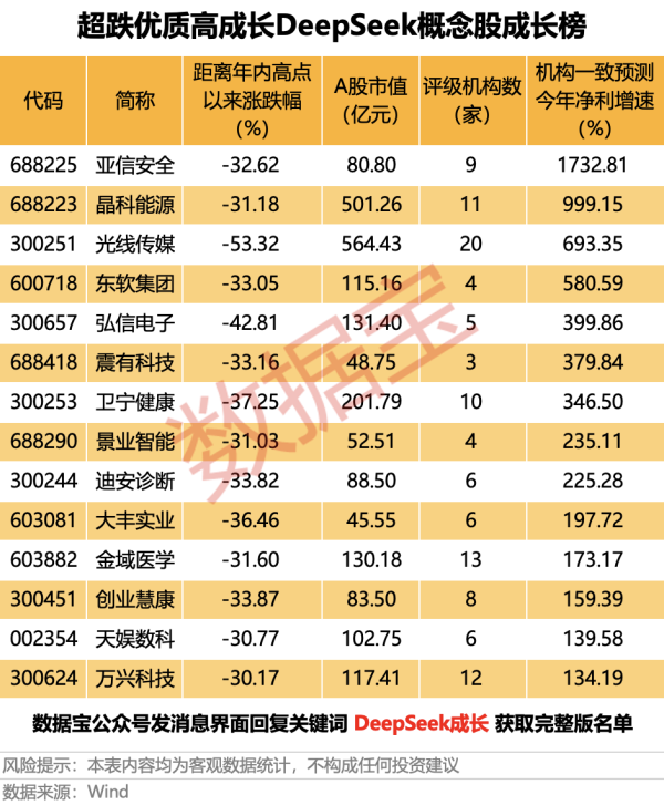 N配资 港股收盘丨恒生指数涨1.33% AI应用概念股、稳定币概念股表现活跃