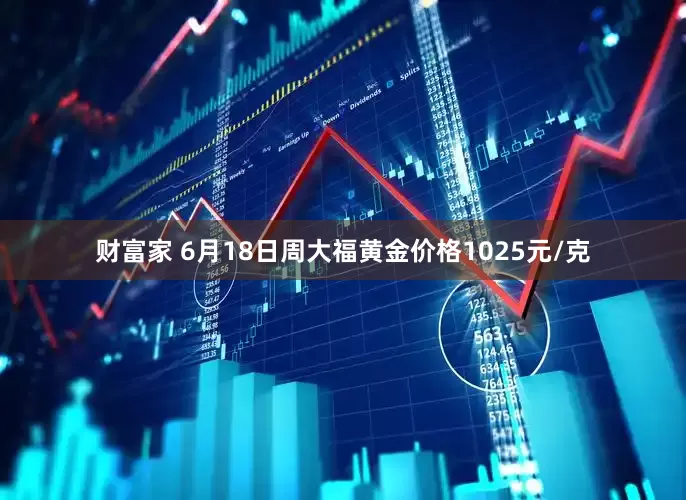 财富家 6月18日周大福黄金价格1025元/克
